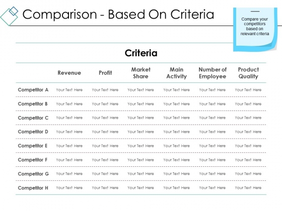Comparison Based On Criteria Ppt PowerPoint Presentation Gallery Sample Comparison Based On Criteria Ppt PowerPoint Presentation Gallery Sample