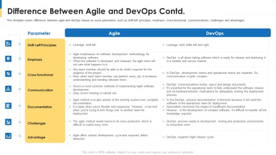 Comparison Between Agile And Devops It Difference Between Agile And Devops Contd Elements PDF Comparison Between Agile And Devops It Difference Between Agile And Devops Contd Elements PDF