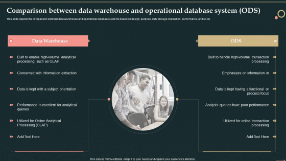 Comparison Between Data Warehouse And Operational Database System ODS Structure PDF