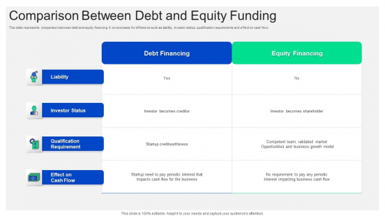 Comparison Between Debt And Equity Funding Topics PDF Comparison Between Debt And Equity Funding Topics PDF