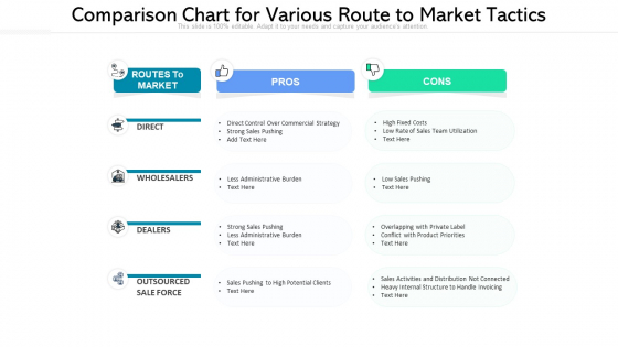 Comparison Chart For Various Route To Market Tactics Ppt PowerPoint Presentation File Clipart PDF Comparison Chart For Various Route To Market Tactics Ppt PowerPoint Presentation File Clipart PDF
