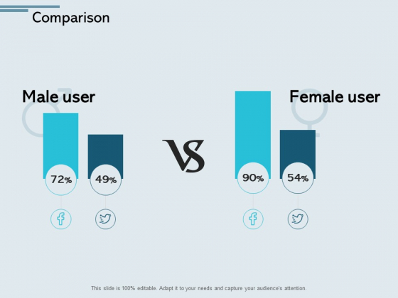 Comparison Male And Female Ppt PowerPoint Presentation Gallery Rules Comparison Male And Female Ppt PowerPoint Presentation Gallery Rules