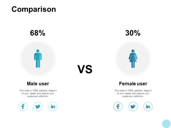 Comparison Male And Female Ppt PowerPoint Presentation Infographic Template Maker Comparison Male And Female Ppt PowerPoint Presentation Infographic Template Maker