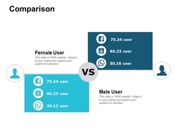 Comparison Male And Female Ppt PowerPoint Presentation Portfolio Designs Download Comparison Male And Female Ppt PowerPoint Presentation Portfolio Designs Download