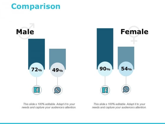 Comparison Male Female Ppt PowerPoint Presentation Ideas Tips Comparison Male Female Ppt PowerPoint Presentation Ideas Tips