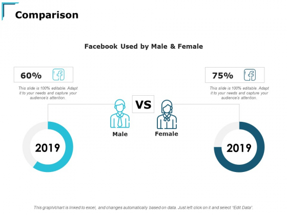 Comparison Male Female Ppt PowerPoint Presentation Inspiration Sample Comparison Male Female Ppt PowerPoint Presentation Inspiration Sample