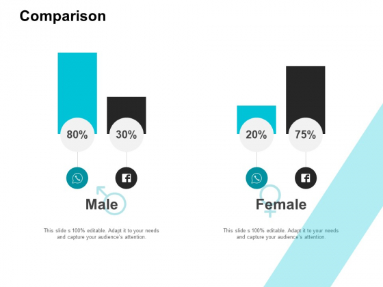 Comparison Male Female Ppt PowerPoint Presentation Outline Inspiration Comparison Male Female Ppt PowerPoint Presentation Outline Inspiration