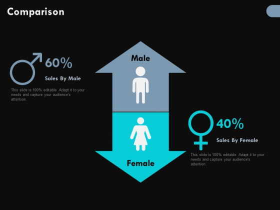 Comparison Male Female Ppt PowerPoint Presentation Pictures Model Comparison Male Female Ppt PowerPoint Presentation Pictures Model