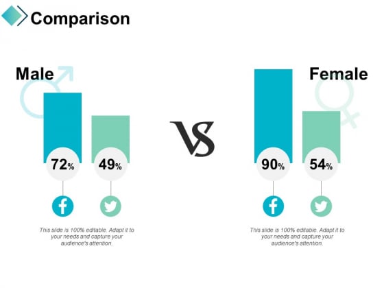 Comparison Male Female Ppt PowerPoint Presentation Portfolio Icons Comparison Male Female Ppt PowerPoint Presentation Portfolio Icons