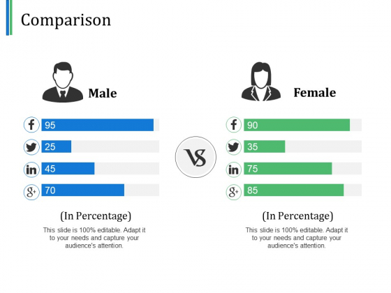 Comparison Male Female Ppt PowerPoint Presentation Show Good Comparison Male Female Ppt PowerPoint Presentation Show Good