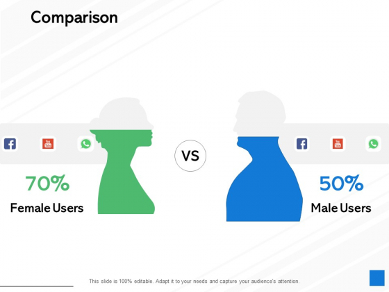 Comparison Male Female Ppt PowerPoint Presentation Styles Layouts Comparison Male Female Ppt PowerPoint Presentation Styles Layouts
