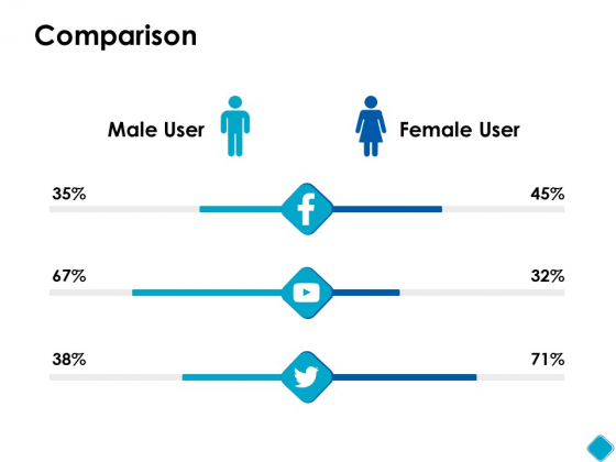 Comparison Male Female Ppt PowerPoint Presentation Styles Slide Comparison Male Female Ppt PowerPoint Presentation Styles Slide