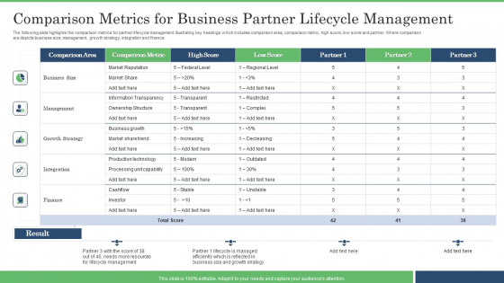 Comparison Metrics For Business Partner Lifecycle Management Guidelines PDF