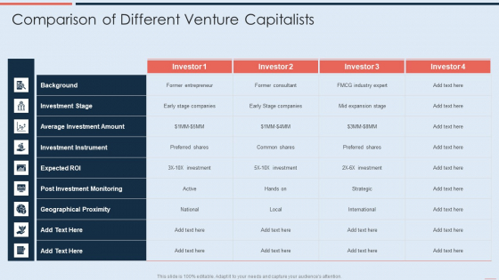 Comparison Of Different Venture Capitalists Inspiration PDF