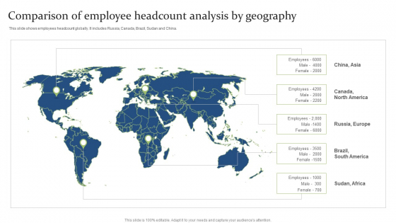 Comparison Of Employee Headcount Analysis By Geography Ppt PowerPoint Presentation Outline Files PDF