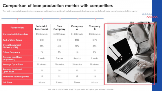 Comparison Of Lean Production Metrics With Competitors Deploying And Managing Lean Ideas PDF