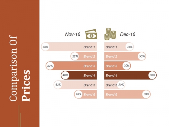 Comparison Of Prices Ppt PowerPoint Presentation Templates
