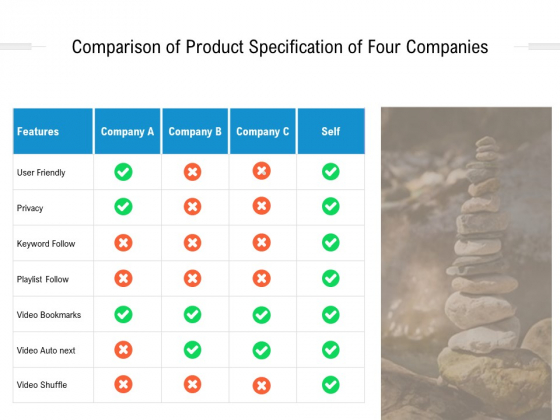 Comparison Of Product Specification Of Four Companies Ppt PowerPoint Presentation Ideas Diagrams PDF Comparison Of Product Specification Of Four Companies Ppt PowerPoint Presentation Ideas Diagrams PDF