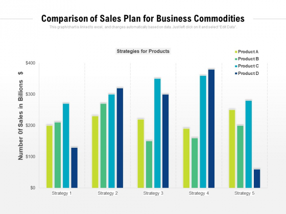 Comparison Of Sales Plan For Business Commodities Ppt PowerPoint Presentation Styles Model PDF