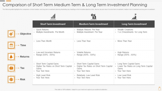 Comparison Of Short Term Medium Term And Long Term Investment Planning Ideas PDF
