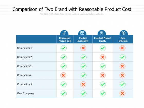 Comparison Of Two Brand With Reasonable Product Cost Ppt PowerPoint Presentation Portfolio Summary PDF Comparison Of Two Brand With Reasonable Product Cost Ppt PowerPoint Presentation Portfolio Summary PDF