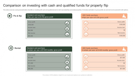 Comparison On Investing With Cash And Qualified Funds For Property Flip Ppt Layouts Maker PDF Comparison On Investing With Cash And Qualified Funds For Property Flip Ppt Layouts Maker PDF