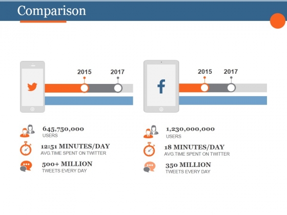 Comparison Ppt PowerPoint Presentation Background Designs Comparison Ppt PowerPoint Presentation Background Designs