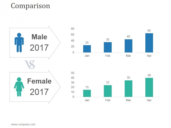 Comparison Ppt PowerPoint Presentation Good Comparison Ppt PowerPoint Presentation Good