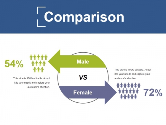 Comparison Ppt PowerPoint Presentation Infographics Rules