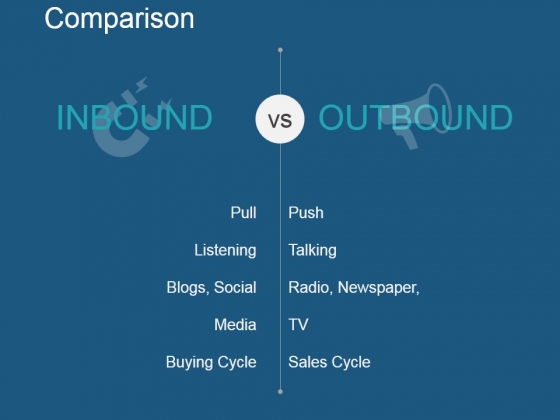 Comparison Ppt PowerPoint Presentation Portfolio Samples Comparison Ppt PowerPoint Presentation Portfolio Samples