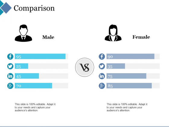 Comparison Ppt PowerPoint Presentation Styles Slide Portrait Comparison Ppt PowerPoint Presentation Styles Slide Portrait