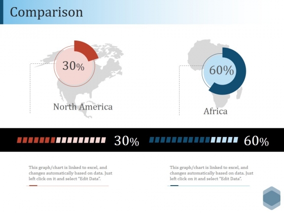 Comparison Ppt PowerPoint Presentation Summary Slideshow Comparison Ppt PowerPoint Presentation Summary Slideshow