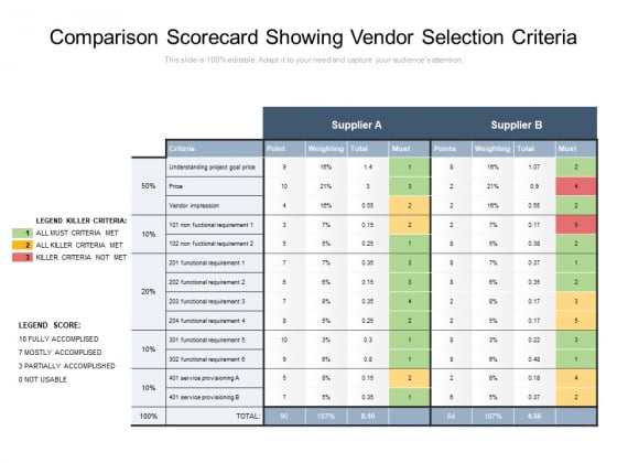 Comparison Scorecard Showing Vendor Selection Criteria Ppt PowerPoint Presentation Infographic Template Information PDF