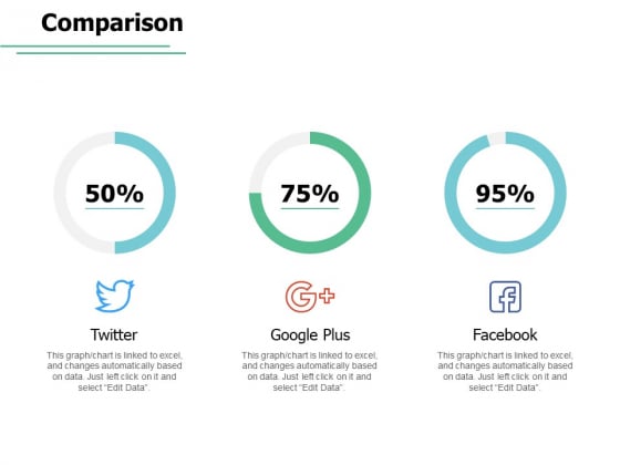 Comparison Soical Ppt PowerPoint Presentation Ideas Structure Comparison Soical Ppt PowerPoint Presentation Ideas Structure