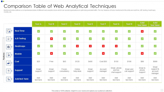 Comparison Table Of Web Analytical Techniques Information PDF