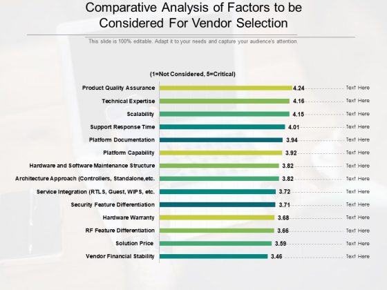 Comparitive Analysis Of Factors To Be Considered For Vendor Selection Ppt PowerPoint Presentation Portfolio Grid PDF Comparitive Analysis Of Factors To Be Considered For Vendor Selection Ppt PowerPoint Presentation Portfolio Grid PDF