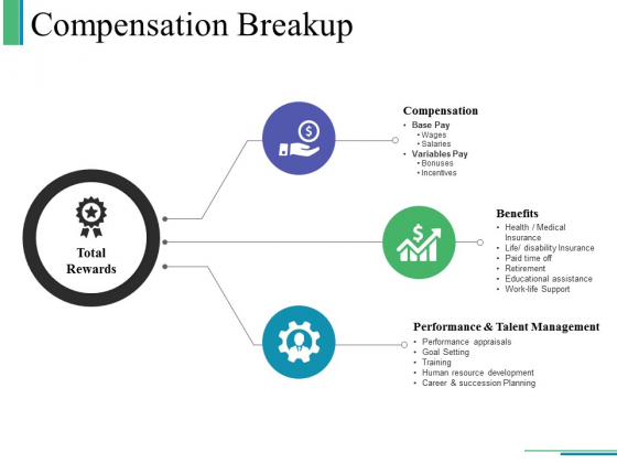 compensation breakup ppt powerpoint presentation outline sample presentation outline sample