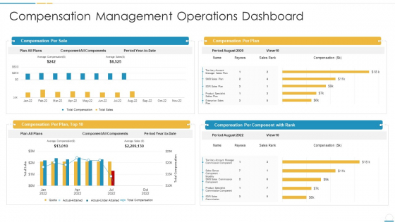 Compensation Management Operations Dashboard Guidelines PDF