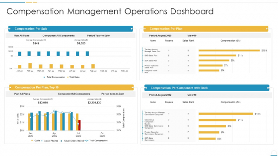 Compensation Management Operations Dashboard Guidelines PDF Compensation Management Operations Dashboard Guidelines PDF