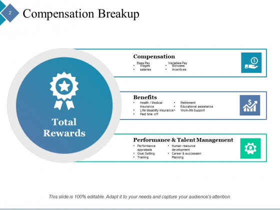 Compensation_Management_Ppt_PowerPoint_Presentation_Complete_Deck_With_Slides_Slide_2