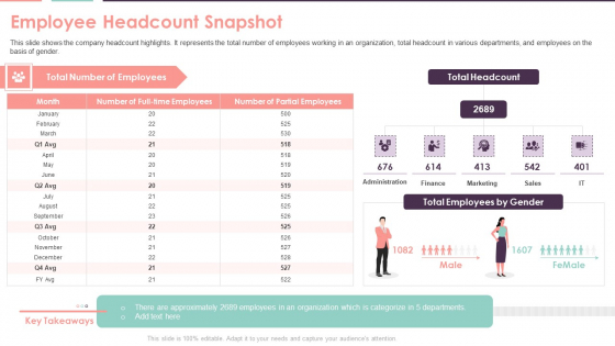 Compensation Survey Sheet Employee Headcount Snapshot Rules PDF