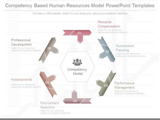 Competency Based Human Resources Model Powerpoint Templates