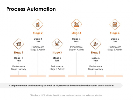 Competency Matrix Job Role Process Automation Ppt Gallery Graphics PDF Competency Matrix Job Role Process Automation Ppt Gallery Graphics PDF
