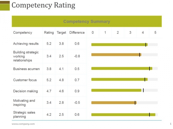 competency rating template 2