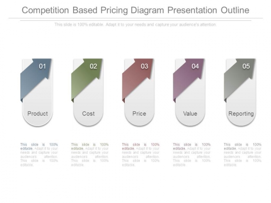Competition Based Pricing Diagram Presentation Outline