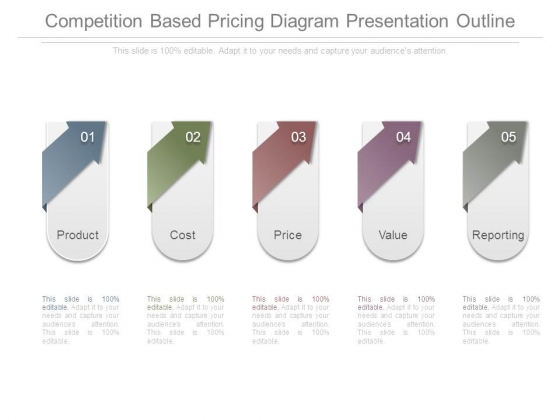 Competition Based Pricing Diagram Presentation Outline Competition Based Pricing Diagram Presentation Outline