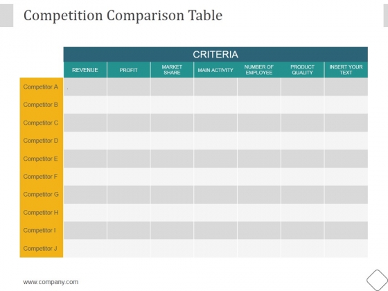 Competition Comparison Table Ppt PowerPoint Presentation Outline Competition Comparison Table Ppt PowerPoint Presentation Outline