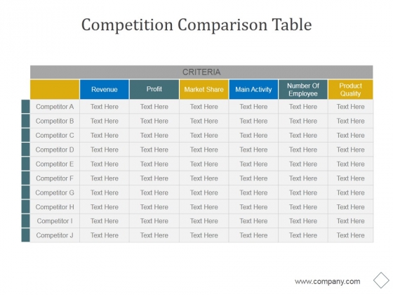 Competition Comparison Table Ppt PowerPoint Presentation Visual Aids