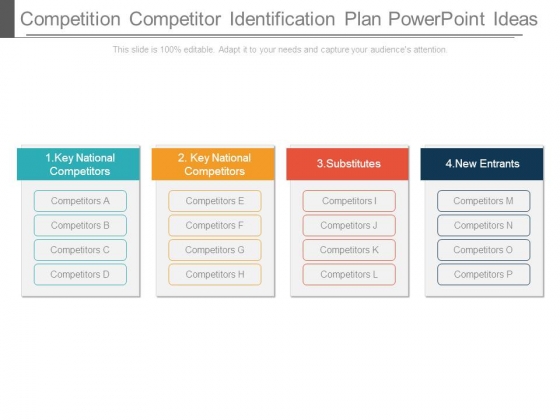 Competition Competitor Identification Plan Powerpoint Ideas Competition Competitor Identification Plan Powerpoint Ideas