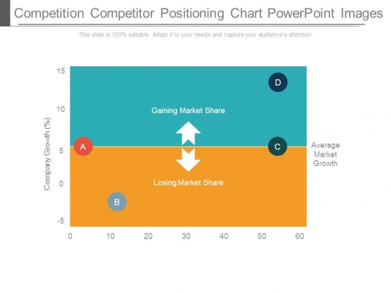 Competition Competitor Positioning Chart Powerpoint Images